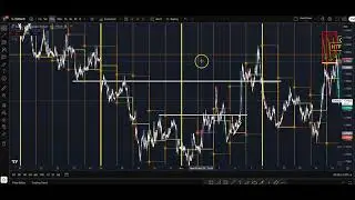 Breaking down the market using the HIGHER TIME FRAME (HTF)