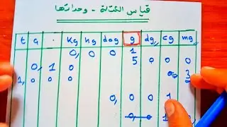 بعض القياسات : تحويل وحدات الكتلة  || فيزياء اولى متوسط 1AM الجيل الثاني