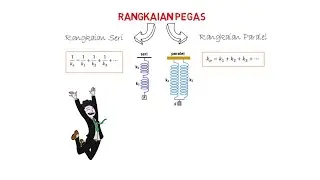 Konsep Rangkaian Pegas Seri dan Paralel | ELASTISITAS (FISIKA KELAS XI)