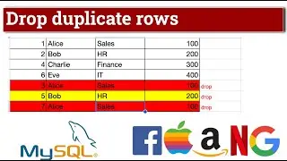 How to Remove Duplicate Records in SQL | Easy Step-by-Step Guide 🚀