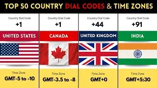 50 Famous Countries with Dial Codes & Time Zones | World Dial Codes 🌍 |  Phone Codes of 50 Nations