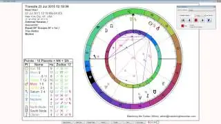 Scorpio Weekly Horoscope: July 20th to 26th - Sidereal Astrology