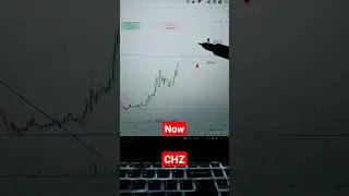 CHZ Price Now// CHZ Technical Analysis// #shorts