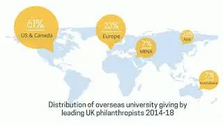 Giving to international universities by the UK's top 200 philanthropists
