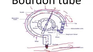 Pressure Gauge Tamil
