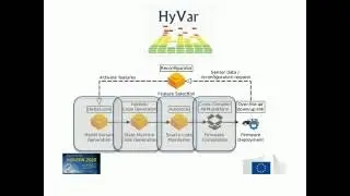 HyVar Webinar