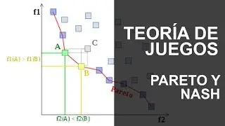 Teoría de juegos: Pareto y Nash