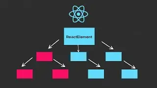 01 - Understanding React Elements