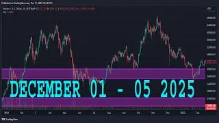 Анализ пары USDJPY на сегодня | 1&ndash;5 декабря 2025 г. | Еженедельный прогноз пары USDJPY | Техничес...