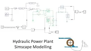 Hydraulic Power Plant Simscape Modelling