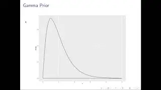 Towards a Bayesian Method to Estimate Future Realized Volatility