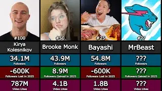 The Most Followed TikTokers of All Time in 2026!