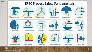 Life Saving Rules + Process Safety Fundamentals