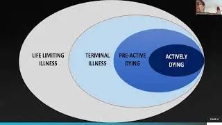 TIPS-ECHO Season 197: FCPM 44 Session 21|End of Life Care (EOLC)|Dr Radha Venkatesan