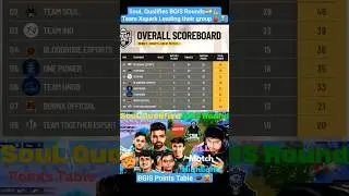 SouL TX Qualifies BGIS Rounds🔥😱🚀 | Round 3 Points Table✅ @S8ULGG  @officialscoutop #bgmi #viral #shorts