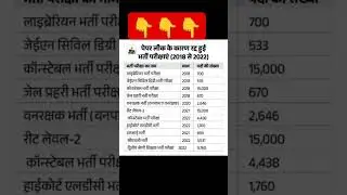 #paperleak #paperleaknews #exampreparation #exam #ytshorts