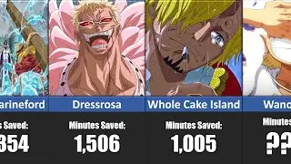 Minutes SAVED By Watching One Pace (One Piece - By Arc)