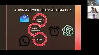 AI for Social Impact - An Awareness Session