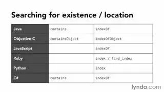 Data Structure (Using built in search behavior)