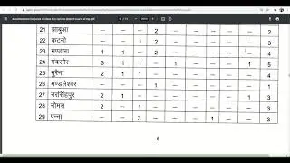 Recruitment - MPHC Group D