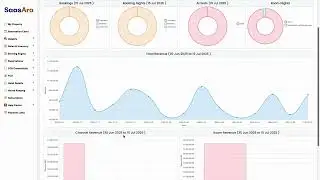 SaasAro Product demo ( Hotel Channel Manager & PMS Software )