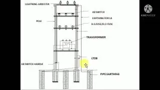 Double pole structure