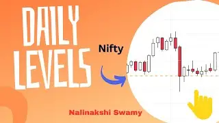 nifty Analysis with option premium   price calculated