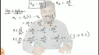 slope deflection equaction for fixed beam