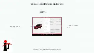 How to Fix Tesla Model S Screen Frozen or Black &ndash; Unresponsive Touchscreen & Reboot Guide