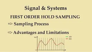 First Order Hold Sampling (Detailed explanation)