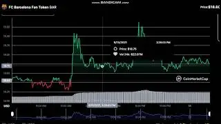 FC Barcelona Fan Token  BAR  -  FC Barcelona Fan Token to USD Chart