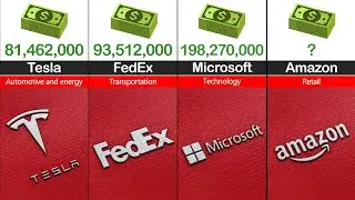 largest companies in the United States by revenue/Top 50 comparison