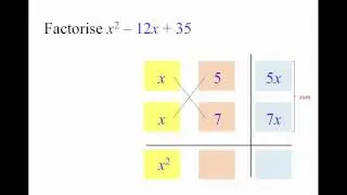 Factorisation (Cross Method) Example 2