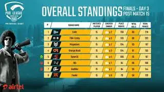 Pmpl South Asia result overall standings top Fragger top damage dealers
