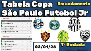 Tabela Copinha 2026 | Classificação Copa São Paulo Futebol Jr 02/01/26 | Copinha 2026