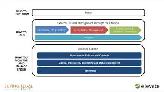 BLC | Law Firm Selection & Management