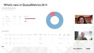 Introducing QueueMetrics 22.11