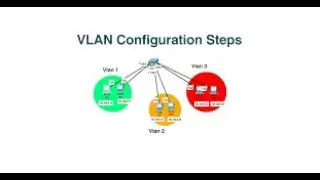 Vlan Configuration On Cisco Switch SG220-50 Port