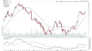 Significant Weekly Bars &ndash; $GPS, $ORCL, $SCCO, $VMEO &ndash; 17 March 2024