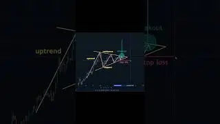 Such a profit🔥#trading #forex #crypto