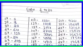 Cube 1 to 30 | Cube root 1 to 30 | 1 to 30 cube