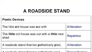Poetic Device of A Roadside Stand Class 12 | A Roadside Stand Poetic Device | Class 12 | English 