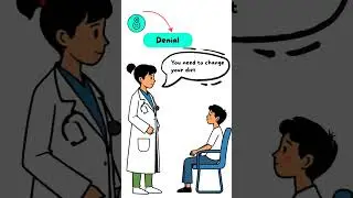 What is Denial? Defense Mechanisms Explained.