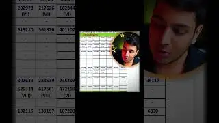 Cutoff of DTU Delhi University Spot Round