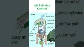 14 Air Pollution Control