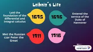 Gottfried Wilhelm Leibniz Group A