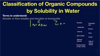 Classification of organic compounds by solubility in water/aq NaOH/ and aq HCl