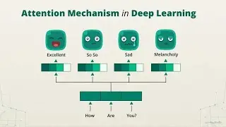13. Attention mechanism in Deep Learning | One Concept, Two Minutes | Demystify with Ajay