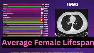 Average Female Life Expectancy: 1950&ndash;2030