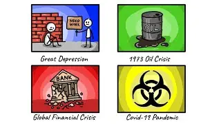 History of financial crisis 